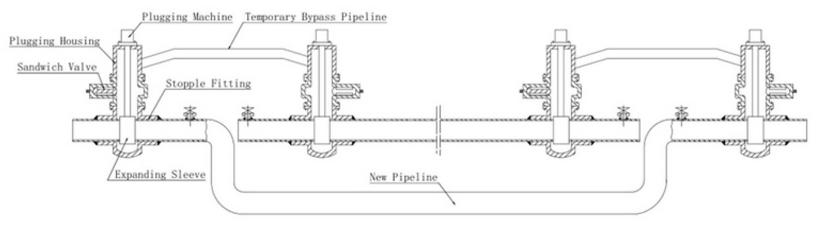 PE Plugging Methods - Type F of Four Line Stops