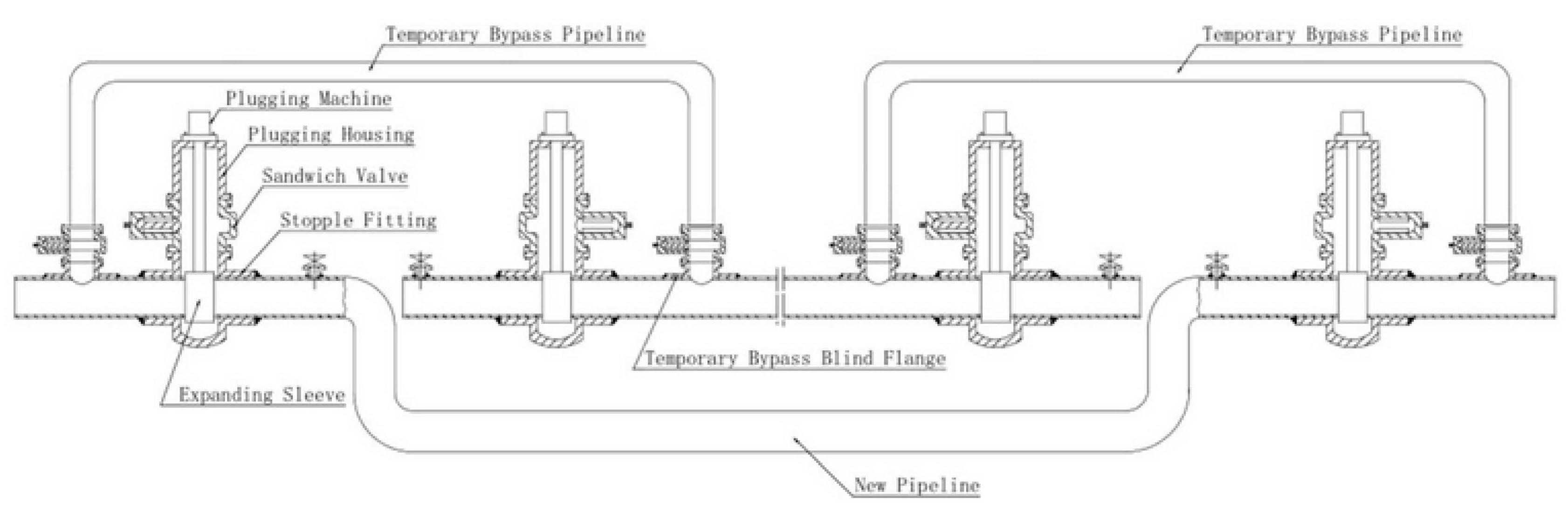 PE Plugging Methods - Type F of Four Line Stops