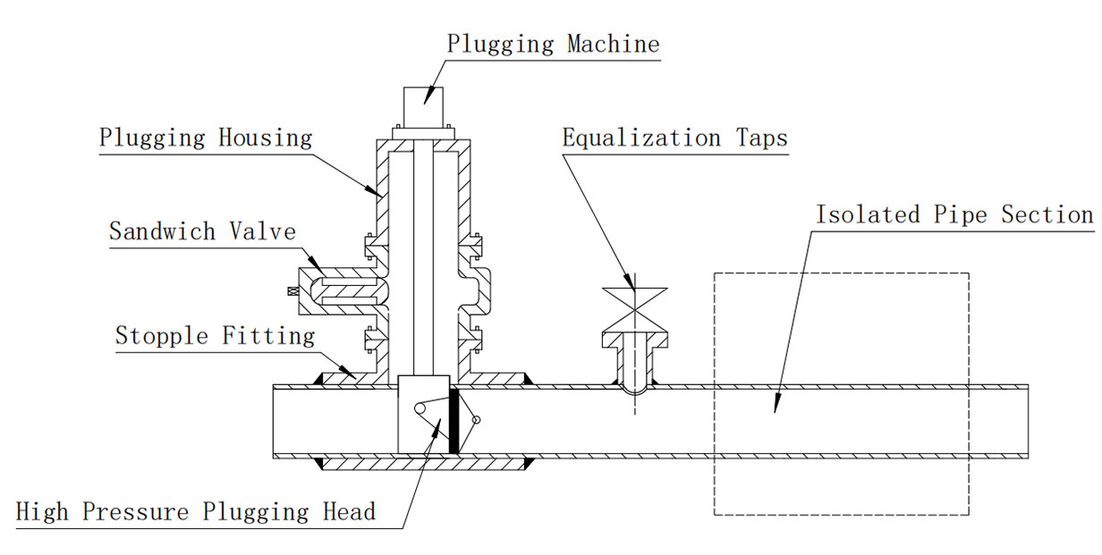 Suspended Plugging Methods 1