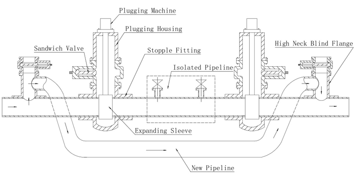 Suspended Plugging Methods 13