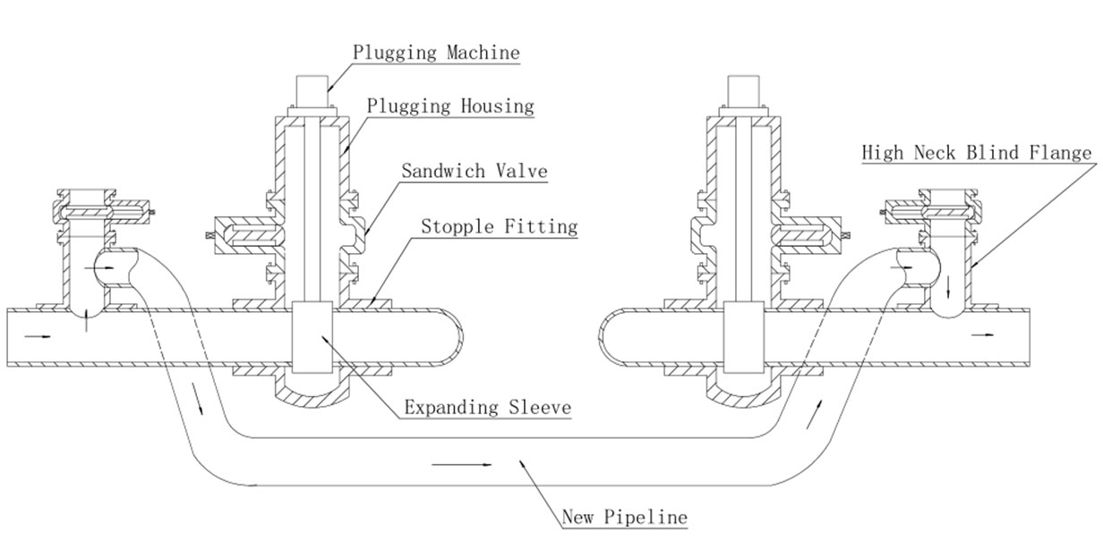Suspended Plugging Methods 14