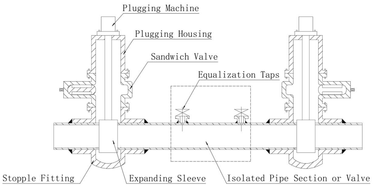 Suspended Plugging Methods 16