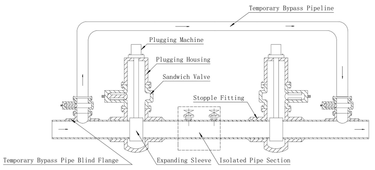 Suspended Plugging Methods 17