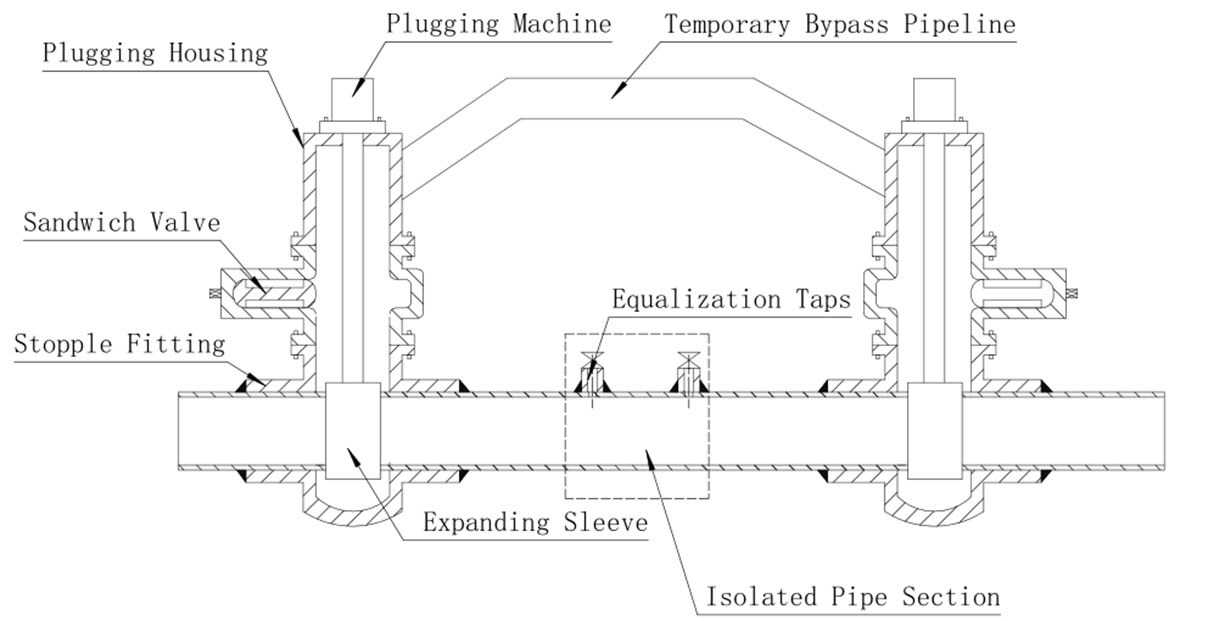 Suspended Plugging Methods 18