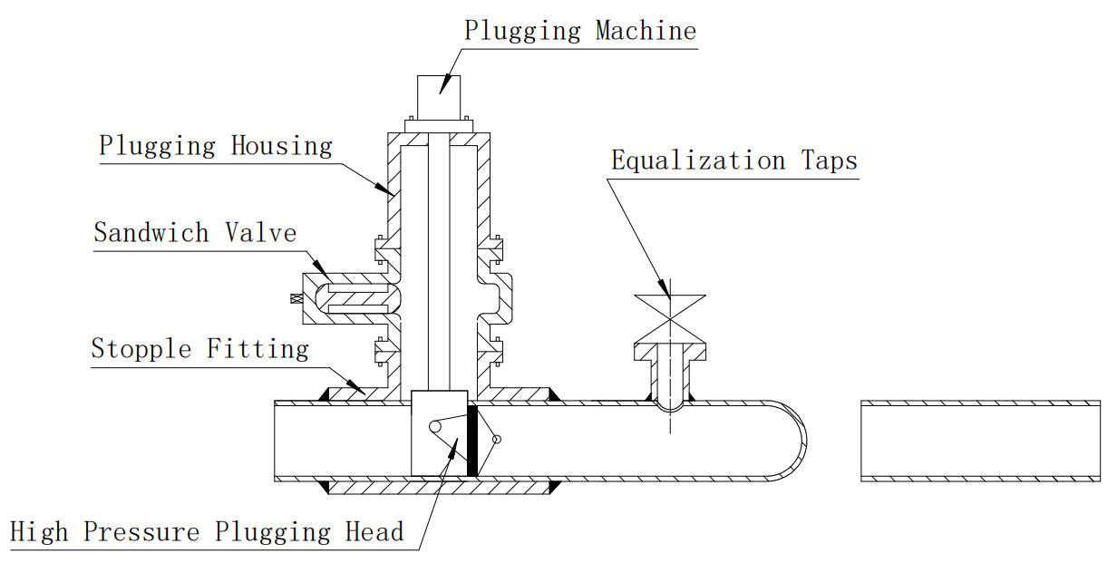 Suspended Plugging Methods 2