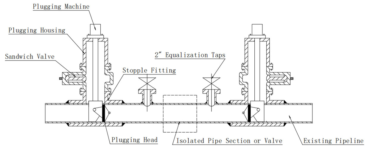 Suspended Plugging Methods 4