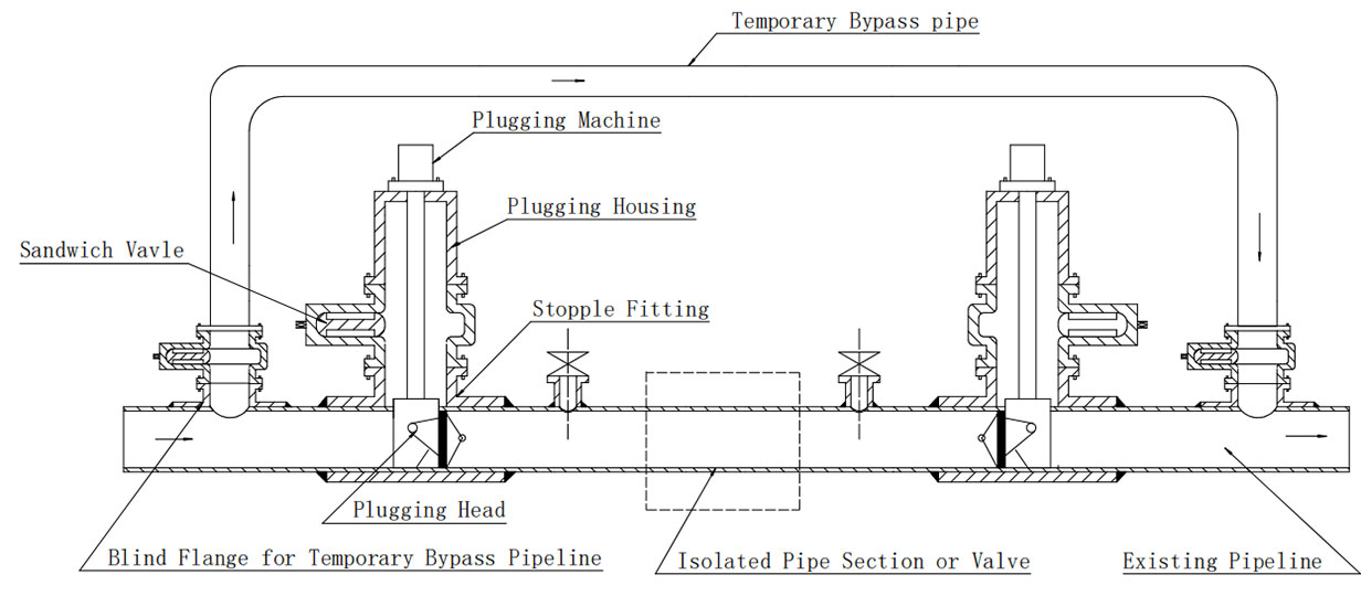 Suspended Plugging Methods 5