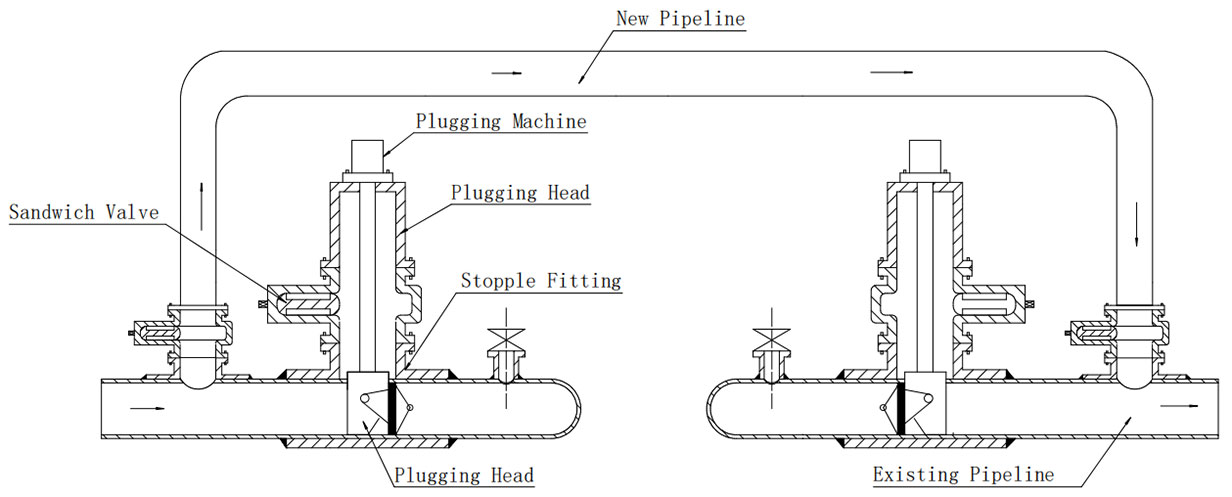 Suspended Plugging Methods 6