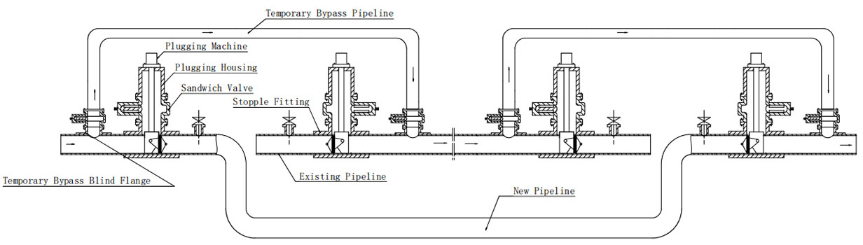 Suspended Plugging Methods 7