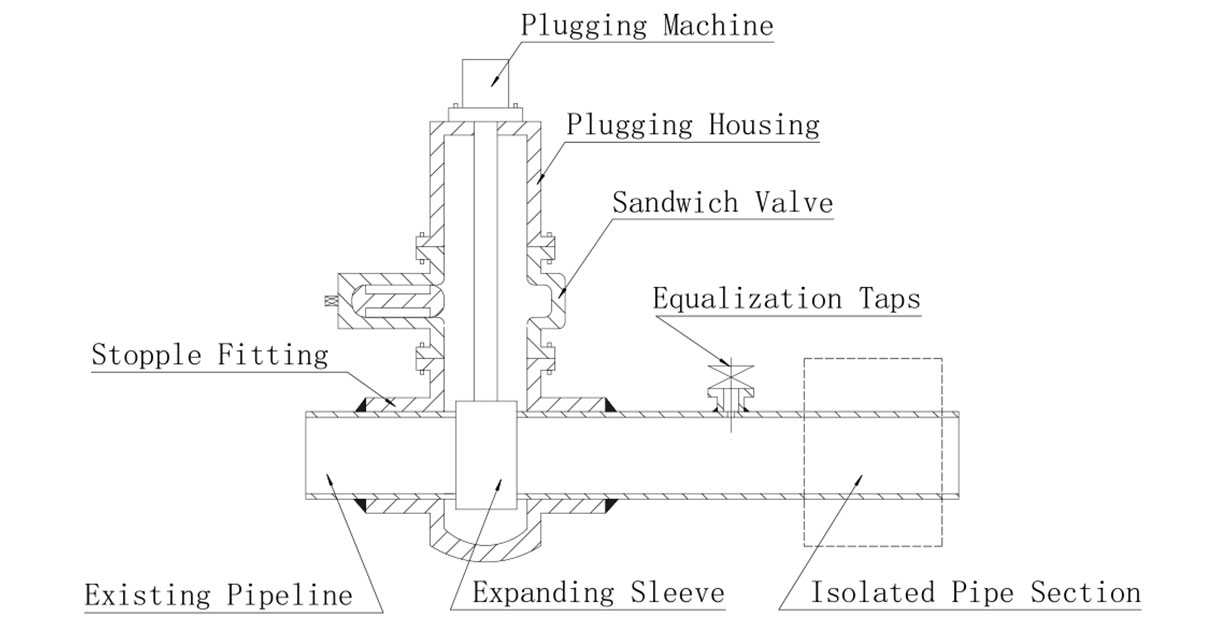 Suspended Plugging Methods 8