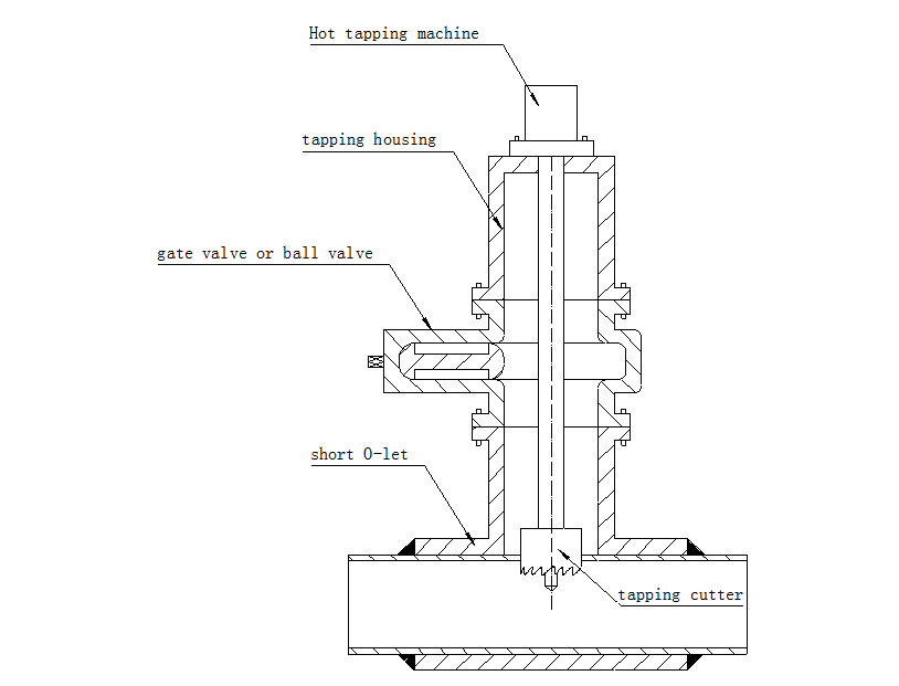 Hot Tapping Methods 1