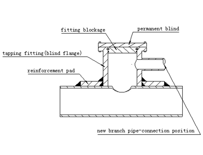 Hot Tapping Methods 10