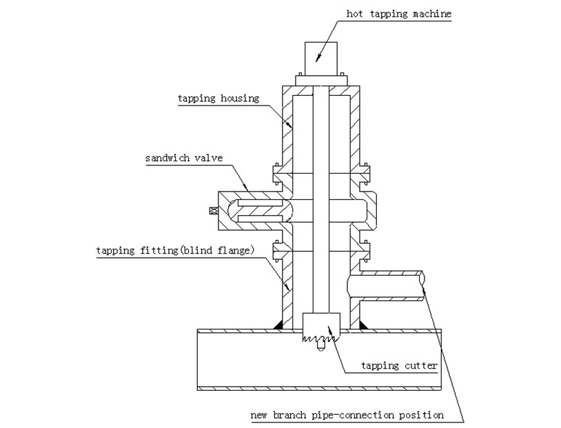 Hot Tapping Methods 11