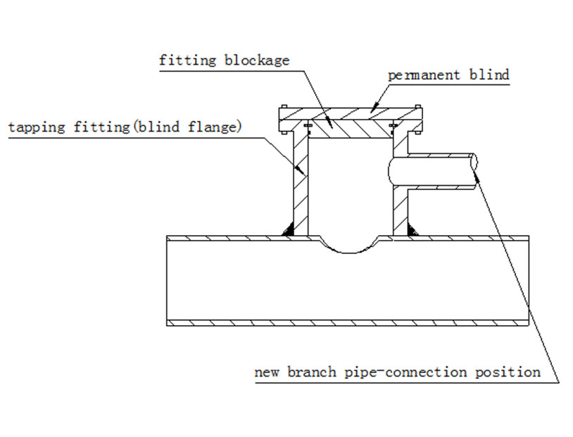Hot Tapping Methods 12