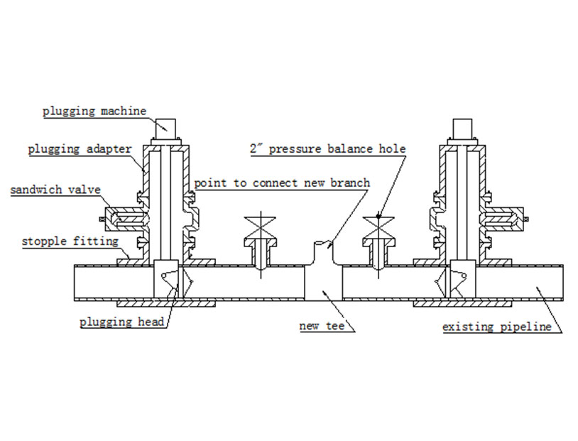 Hot Tapping Methods 14