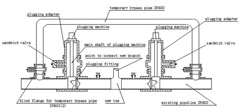 Hot Tapping Methods 17