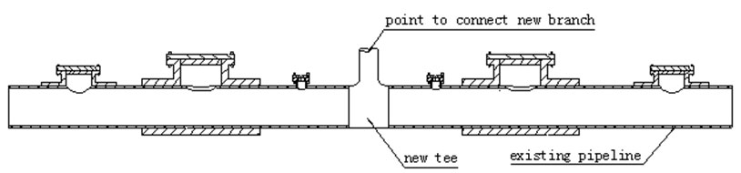 Hot Tapping Methods 18