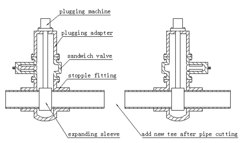 Hot Tapping Methods 19