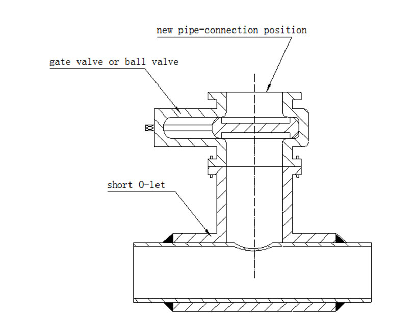 Hot Tapping Methods 2