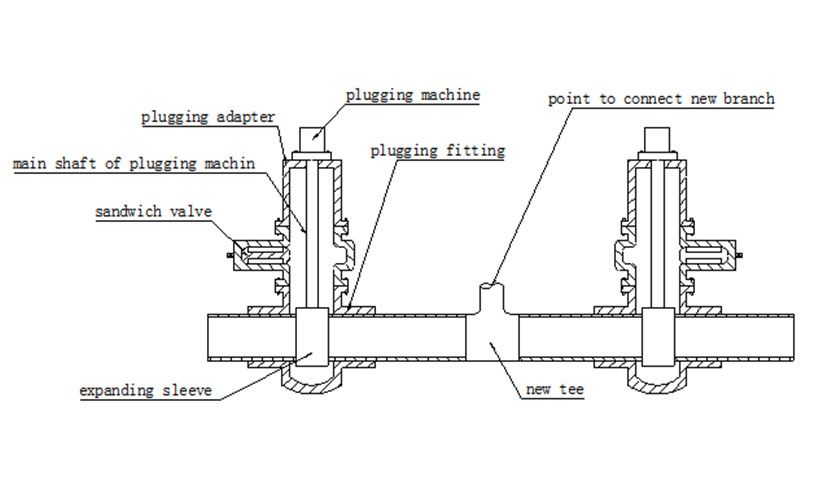 Hot Tapping Methods 20
