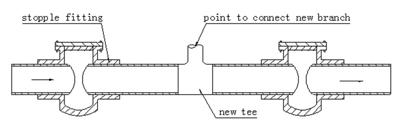 Hot Tapping Methods 21