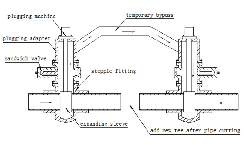 Hot Tapping Methods 22