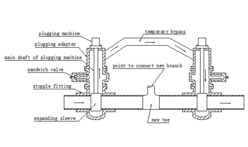 Hot Tapping Methods 23
