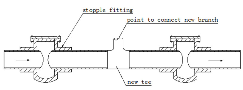 Hot Tapping Methods 24