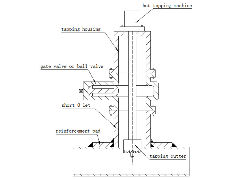 Hot Tapping Methods 3