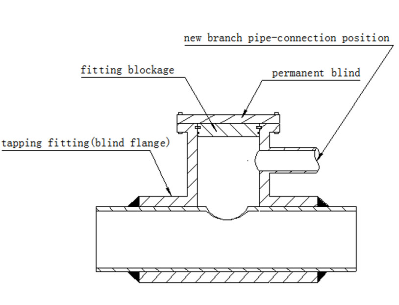 Hot Tapping Methods 8